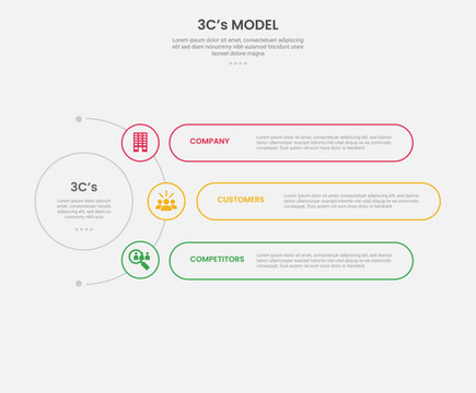 3cs model framework infographic outline style with 3 point template with circle center and half spreading with round rectangle container for slide presentation