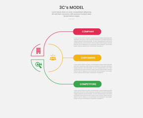 3cs model framework infographic outline style with 3 point template with creative circle and link connection spreading for slide presentation
