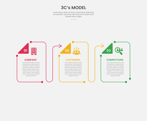 3cs model framework infographic outline style with 3 point template with creative box container with triangle badge and arrow line for slide presentation