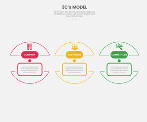 3cs model framework infographic outline style with 3 point template with half slice circle separated for slide presentation