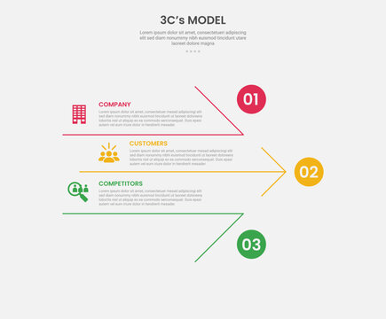 3cs model framework infographic outline style with 3 point template with big arrow shape structure for slide presentation