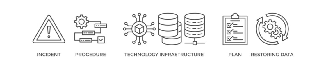 Disaster recovery banner web icon vector illustration concept for technology infrastructure with an icon of the incident, procedures, database, server, computer, plan, and recovery data system
