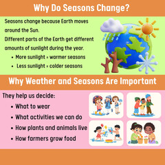 Understanding Why Seasons Change and Their Importance for Life on Earth