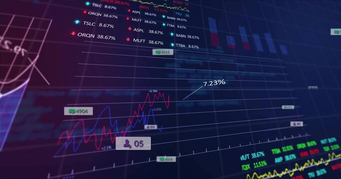 Showing dark tilted market dashboard displaying red blue yellow line charts, callout 7