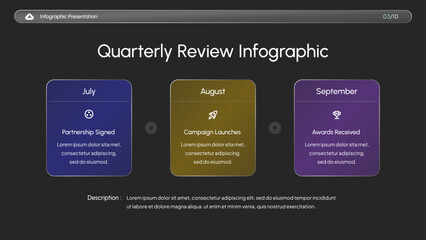Quarterly Review Infographic