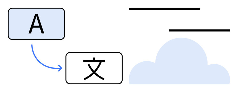 Block with English alphabet A linked by arrow to block with Chinese character, blue cloud, and parallel lines. Ideal for language, translation, cloud computing, connectivity, globalization, AI tools