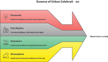 Essence of Urban Celebration: A conceptual illustration depicting various elements that contribute to the festive atmosphere of a city celebration, with emphasis on fireworks, the cityscape.