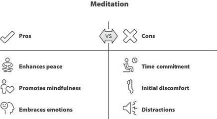 Pros and Cons of Meditation: A balanced view of the advantages and disadvantages of meditation, highlighting aspects such as peace, mindfulness.