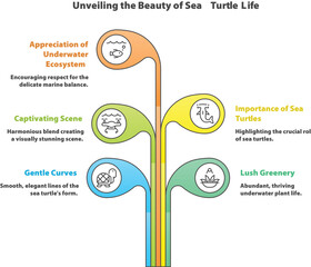 Unveiling the Beauty of Sea Turtle Life: A graphic illustrates the allure of marine turtles, revealing the appreciation for underwater ecosystem, the importance of sea turtles.
