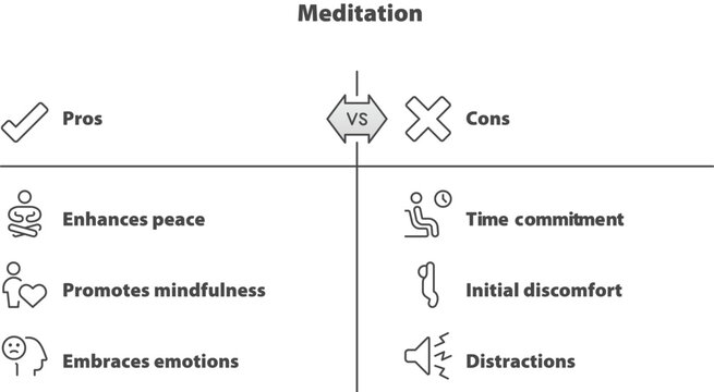 Pros and Cons of Meditation: A balanced view of the advantages and disadvantages of meditation, highlighting aspects such as peace, mindfulness.