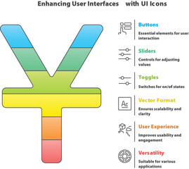 UI Icons Integration: A vibrant visual guide elucidates the core components of user interface design. Demonstrating elements of UI icons