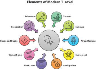 Modern Travel Elements: A vibrant infographic illustrating the essential elements of contemporary travel, depicting adventure, preparation, hustle, colors, anticipation, excitement, airport, suitcase.