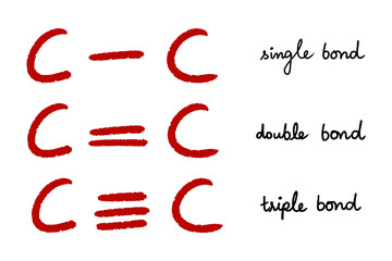 Covalent bonds single double and triple bonds for educational chemistry concepts