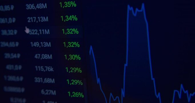 Computer monitor displays dynamic economic indicators, illustrating modern online trading and asset management.