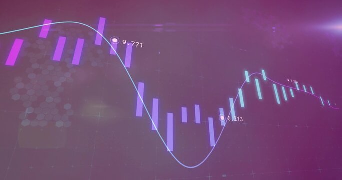 Displaying finance chart on digital display, showing candles, cyan trend line, labeled dots