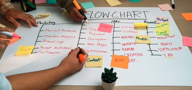 Team members actively collaborate in an office environment to develop a flowchart using sticky notes, markers, and plants, enhancing creativity and organization. SACTR