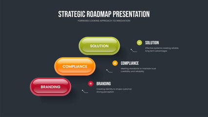 Modern Review Three Step Diagram Slide Layout. Visual Visualization 3 Option Infographic Presentation Template. Market Solution Slideshow Design Vector Illustration.