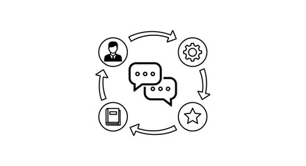 Icon showing communication, feedback, and iterative process with person, gear, star, and book.
