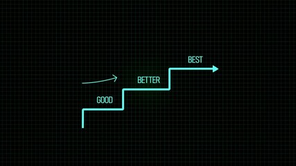Business concept with good, better and best