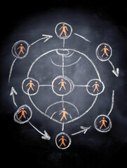 Illustration of interconnected human figures demonstrating a cyclical process or network with central and peripheral roles, emphasizing teamwork and collaboration in a structured s