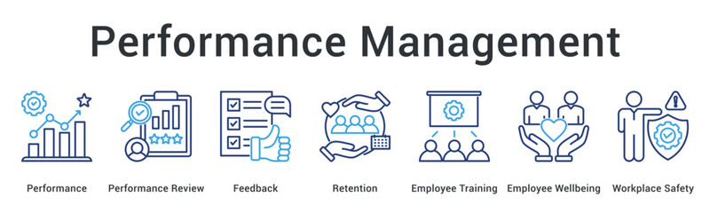 Obraz premium Performance management includes reviews and feedback for retention through training, wellbeing, and workplace safety programs.
