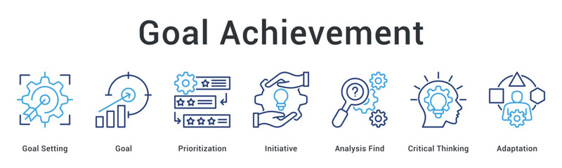 Goal achievement requires setting and prioritization with initiative using analysis critical thinking and adaptation strategies.