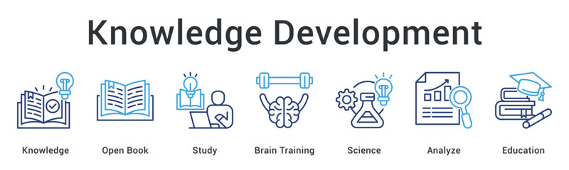 Knowledge development through open resources and study with brain training in science for analytical education. © gibranicon
