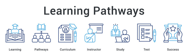 Learning pathways guide students through curriculum with instructor support from study to test for success.