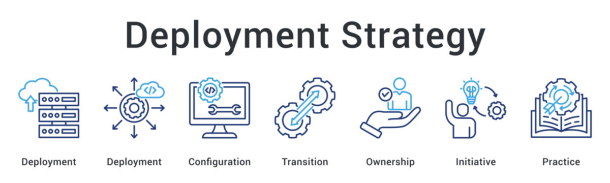 Deployment strategy manages configuration and transition with clear ownership taking initiative through best practices.