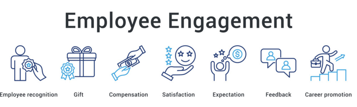 Employee engagement through recognition and gift rewards with compensation meeting satisfaction expectation feedback and promotion opportunities.