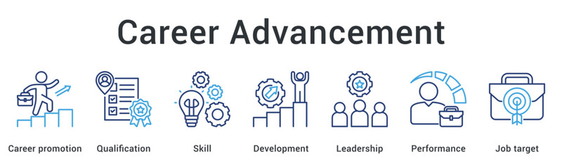 Career advancement requires qualification and skill development with leadership performance achieving job target objectives successfully.