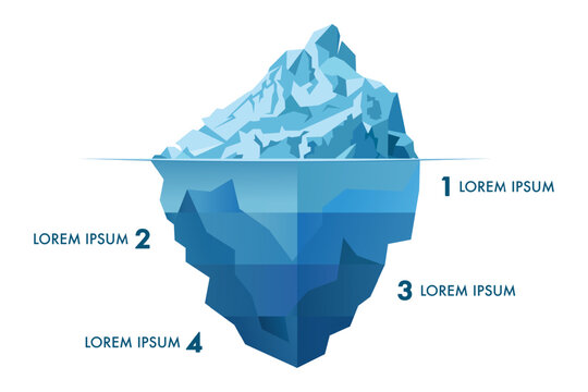 Iceberg infographics with four underwater levels. Vector presentation template.