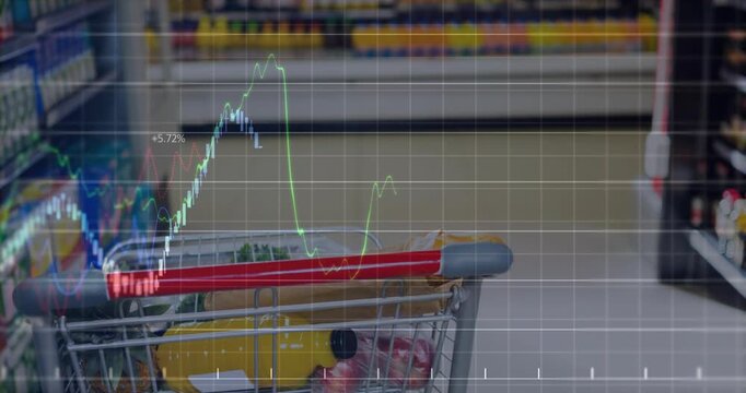 Grid fading in, colored line charts animating over shopping cart and annotating price trends