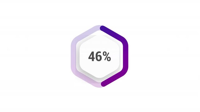 Animated hexagonal loading circle ,counting from 0 percent to 100 percent on gradient color  white background, Ideal for showcasing data loading status or achievement completion. alpha channel only 4k
