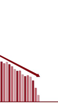 Animated Red Bar Graph Showing Steady Financial Decline Over Time