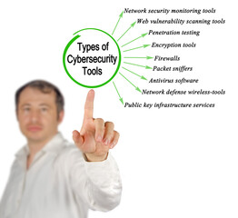 presenting Types of Cybersecurity Tools