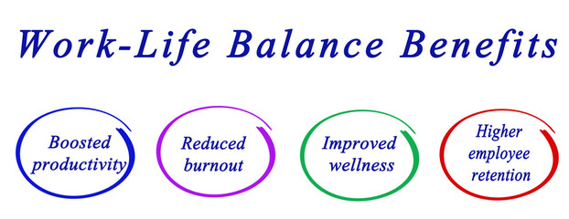 Four Benefits of Work-Life Balance