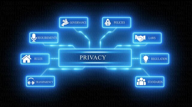 Digital privacy concept diagram with glowing neon icons for governance policies laws regulation standards transparency requirements and rules on a dark binary code background