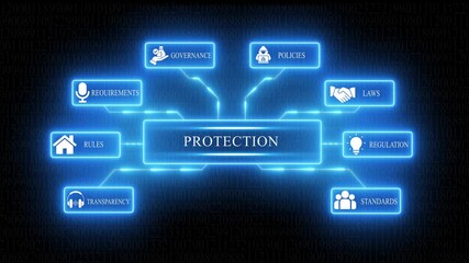 Digital protection concept flowchart with governance policies laws rules regulations transparency standards requirements icons on binary code background - Powered by Adobe
