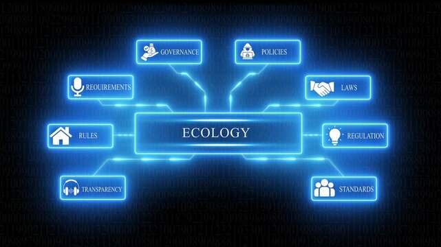 Ecology concept diagram with governance policies laws regulation transparency standards requirements rules icons glowing blue neon on digital binary code background