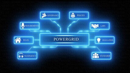 Powergrid concept network diagram with glowing blue icons for governance policies laws regulation transparency standards requirements and rules on a dark digital binary code background - Powered by Adobe