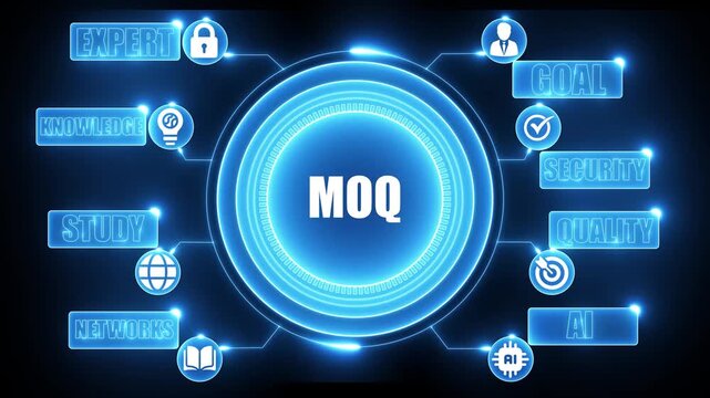 MOQ business concept diagram with icons and text
