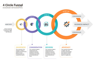 Sales funnel infographic diagram presentation template for 4 business steps.
