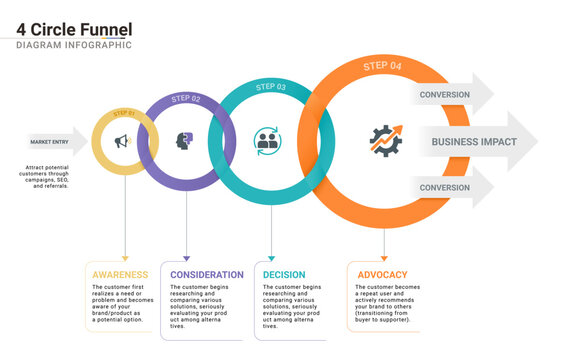 Sales funnel infographic diagram presentation template for 4 business steps.