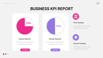 Business KPI Report