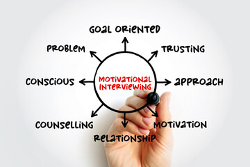 Motivational interviewing - client-centered counseling style for eliciting behavior change by helping clients to explore and resolve ambivalence, mind map concept for presentations and reports