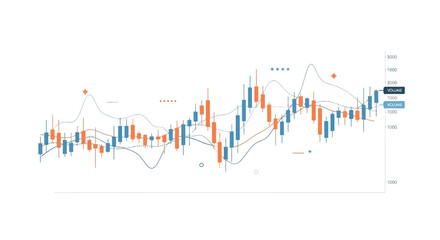 Naklejka premium Financial market analysis chart illustrating stock trading trends with colorful candlesticks