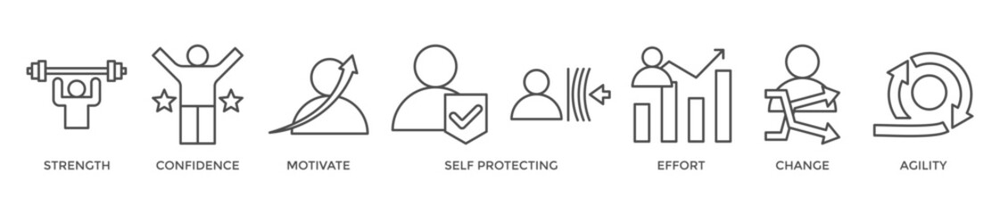 Resilience banner web icon vector illustration concept for successfully cope with a crisis with an icon of the strength, confidence, motivate, self protecting, effort, change and agility