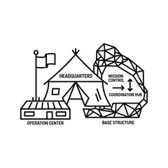 Fototapeta premium Strategic military base operational structure diagram showing headquarters, mission control, coordination hub, operation center