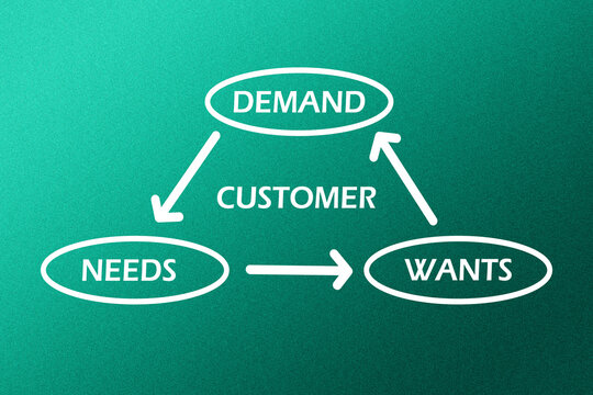 demand, want, need concept of customer needs on turquoise background
